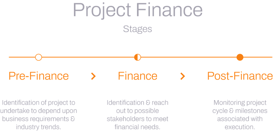 Gutami project finance